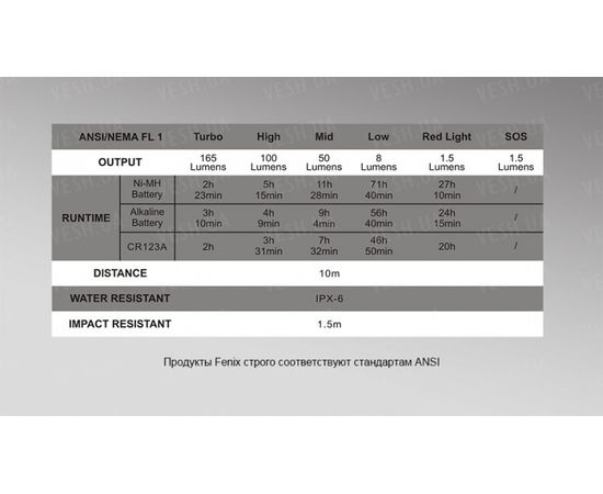 Фонарь Fenix CL20 : -CL серия, фото 15
