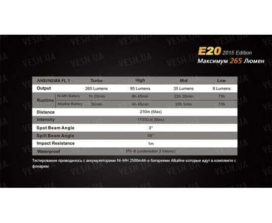 Фонарь Fenix E20 (2015) Cree XP-E2 LED : -E серия, фото 18 Фонарь Fenix E20 (2015) Cree XP-E2 LED : -E серия, фото 18