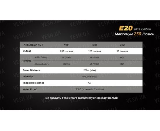 Фонарь Fenix E20 Cree XP-E2 LED : -E серия, фото 15