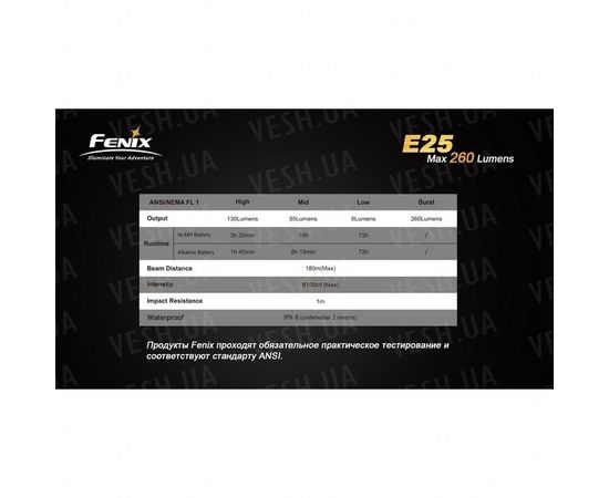 Фонарь Fenix E25 Cree XP-E2 : -E серия, фото 2 Фонарь Fenix E25 Cree XP-E2 : -E серия, фото 2