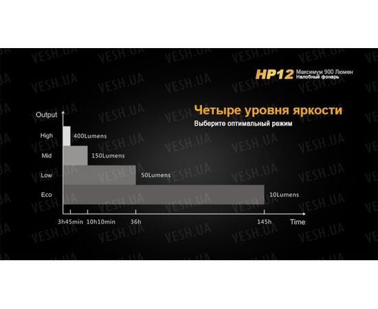 Фонарь Fenix HP12 Cree XM-L2 : -HP серия, фото 12