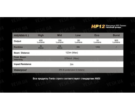 Фонарь Fenix HP12 Cree XM-L2 : -HP серия, фото 14