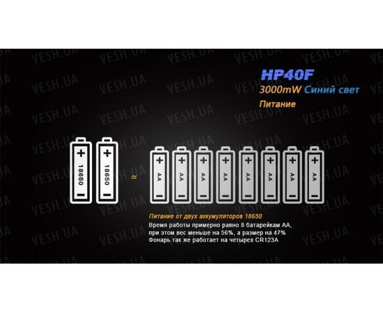 Фонарь Fenix HP40F XP-G2 (R5) : -HP серия, фото 10 Фонарь Fenix HP40F XP-G2 (R5) : -HP серия, фото 10