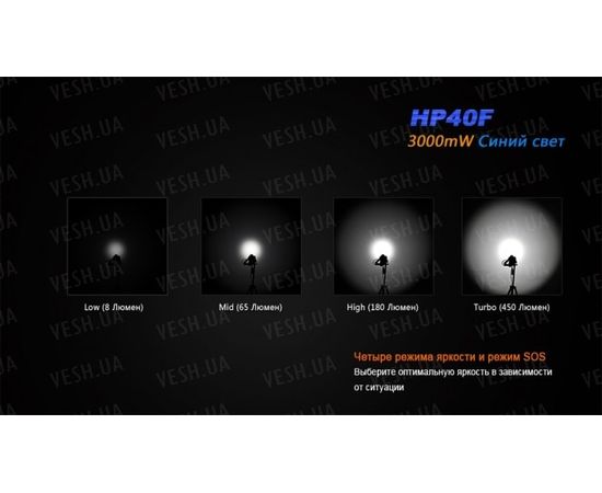 Фонарь Fenix HP40F XP-G2 (R5) : -HP серия, фото 5 Фонарь Fenix HP40F XP-G2 (R5) : -HP серия, фото 5