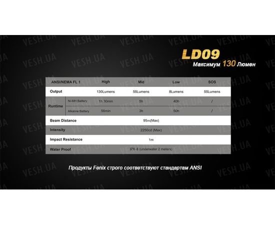 Фонарь Fenix LD09 Cree XP-E2 LED : -LD серия, фото 12