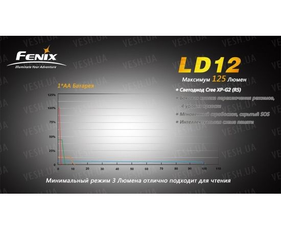 Фонарь Fenix LD12 Cree XP-G2 (R5) : -LD серия, фото 11