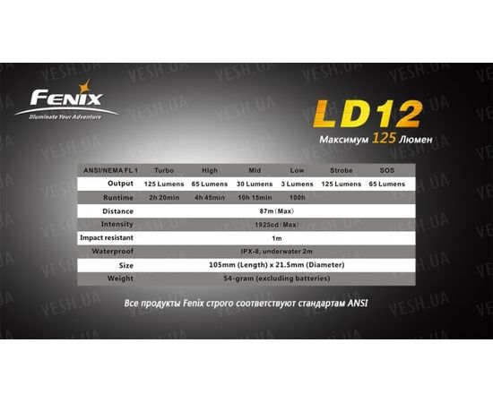 Фонарь Fenix LD12 Cree XP-G2 (R5) : -LD серия, фото 18