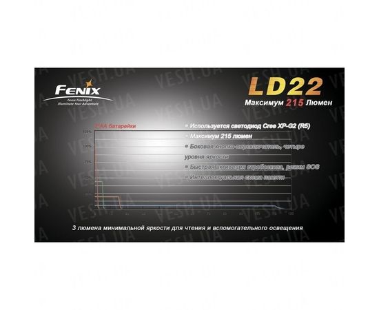 Фонарь Fenix LD22 Cree XP-G2 (R5) : -LD серия, фото 2