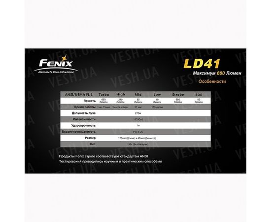 Фонарь Fenix LD41 CREE XM-L2 (U2) : -LD серия, фото 3