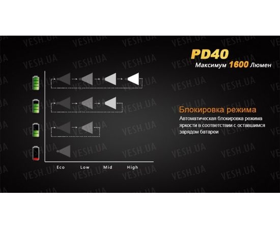 Фонарь Fenix PD40 Cree MT-G2 : -PD серия, фото 9