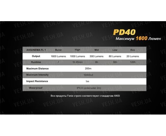 Фонарь Fenix PD40 Cree MT-G2 : -PD серия, фото 15