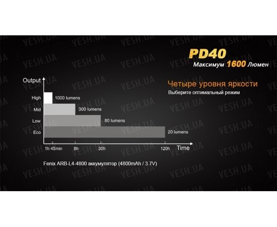 Фонарь Fenix PD40 Cree MT-G2 : -PD серия, фото 8