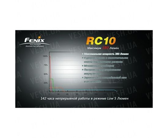 Фонарь Fenix RC10 Cree XP-G (R5) : -RC / UC серия, фото 20 Фонарь Fenix RC10 Cree XP-G (R5) : -RC / UC серия, фото 20
