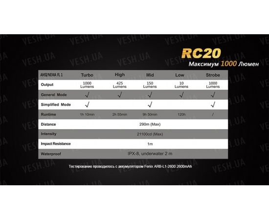 Фонарь Fenix RC20 Cree XM-L2 (U2) : -RC / UC серия, фото 18 Фонарь Fenix RC20 Cree XM-L2 (U2) : -RC / UC серия, фото 18
