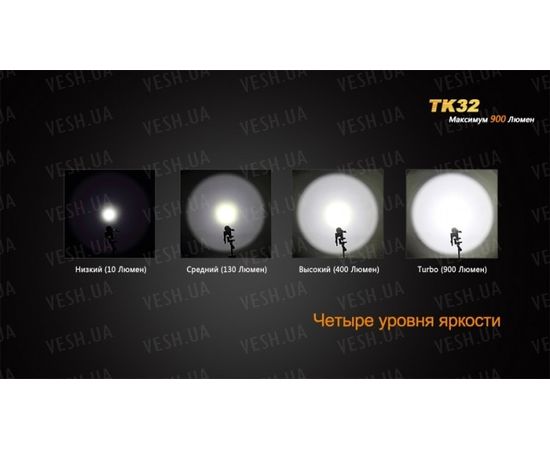Фонарь Fenix TK32 Cree XM-L2 (U2) LED : -TK серия, фото 6 Фонарь Fenix TK32 Cree XM-L2 (U2) LED : -TK серия, фото 6