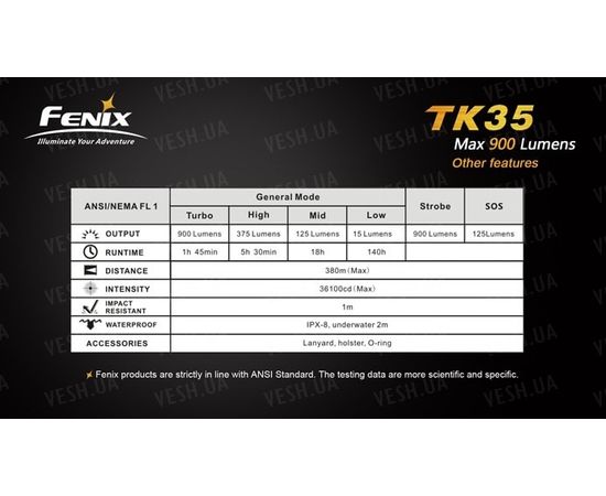 Фонарь Fenix TK35 Cree XM-L2 (U2) LED : -TK серия, фото 13 Фонарь Fenix TK35 Cree XM-L2 (U2) LED : -TK серия, фото 13