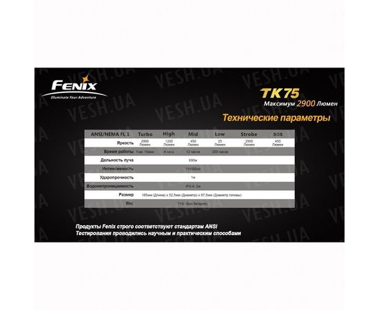 Фонарь Fenix TK75 Cree XM-L2 (U2) : -TK серия, фото 3 Фонарь Fenix TK75 Cree XM-L2 (U2) : -TK серия, фото 3