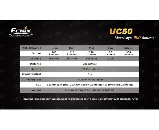 Фонарь Fenix UC50 XM-L2 (U2) : -RC / UC серия, фото 2