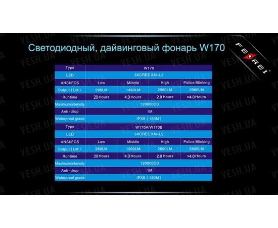 Фонарь Ferei W170 CREE XM-L2 : -Фонари Ferei, фото 14