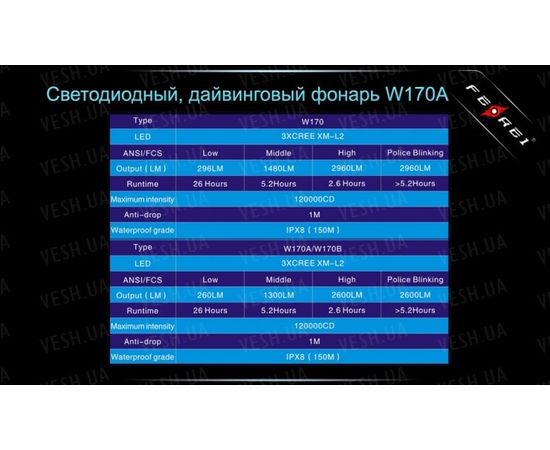 Фонарь Ferei W170A CREE XM-L2 : -Фонари Ferei, фото 12 Фонарь Ferei W170A CREE XM-L2 : -Фонари Ferei, фото 12