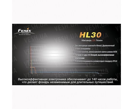 Фонарь Fenix HL30 Cree XP-G (R5), черно-желтый : -HL серия, фото 8