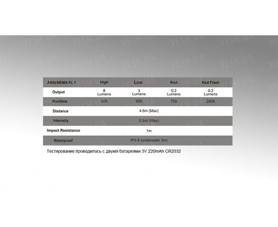 Налобный фонарь Fenix HL05 White/Red LEDs : -HL серия, фото 21 Налобный фонарь Fenix HL05 White/Red LEDs : -HL серия, фото 21