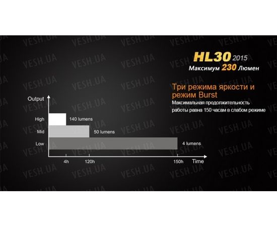 Налобный фонарь Fenix HL30 (2015) Cree XP-G2 R5 : -HL серия, фото 12