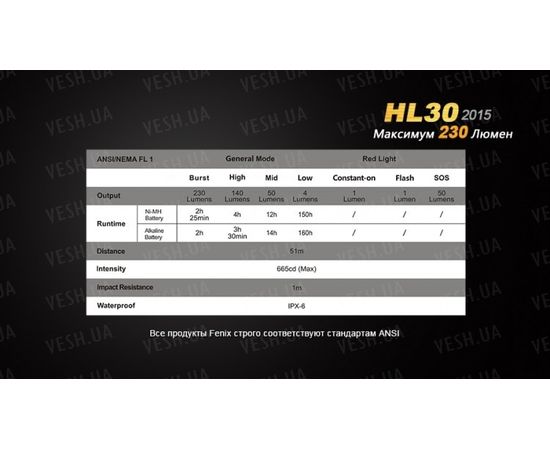 Налобный фонарь Fenix HL30 (2015) Cree XP-G2 R5 : -HL серия, фото 15