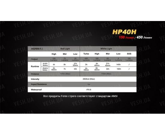 Налобный фонарь Fenix HP40H Cree XP-G2 (R5) : -HP серия, фото 14 Налобный фонарь Fenix HP40H Cree XP-G2 (R5) : -HP серия, фото 14