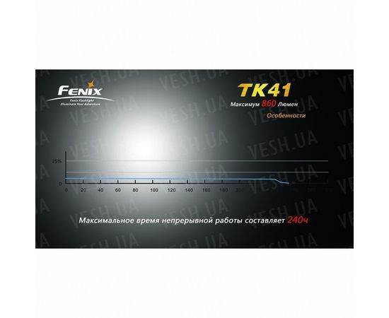 Фонарь Fenix TK41 Cree XM-L (U2) : -TK серия, фото 10 Фонарь Fenix TK41 Cree XM-L (U2) : -TK серия, фото 10