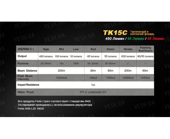 Тактический фонарь Fenix TK15C Cree XP-G2 R5 : -TK серия, фото 17