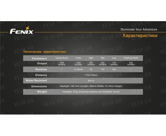 Велофара Fenix BC30 Cree XM-L2 (T6) : -BT / BC серия, фото 16