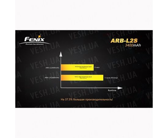 Аккумулятор 18650 Fenix ARB-L2S (3400mAh) : -Элементы питания и ЗУ, фото 7