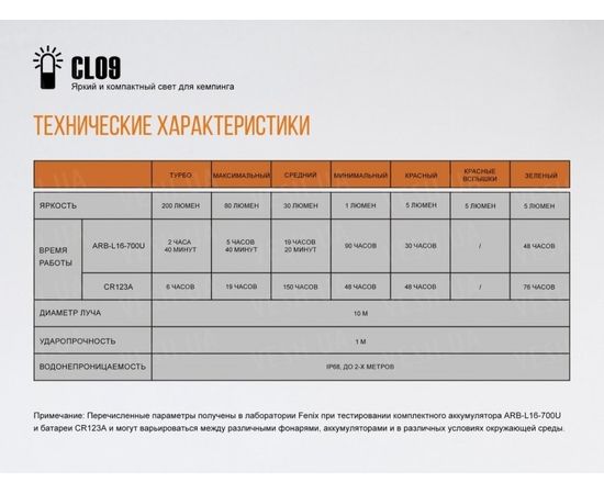 Фонарь Fenix CL09 (черный, серый) : -CL серия, фото 16
