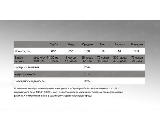 Фонарь Fenix CL30R (черный, серый) : -CL серия, фото 10 Фонарь Fenix CL30R (черный, серый) : -CL серия, фото 10
