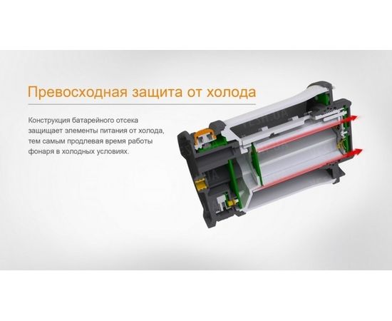 Фонарь Fenix CL30R (черный, серый) : -CL серия, фото 2 Фонарь Fenix CL30R (черный, серый) : -CL серия, фото 2