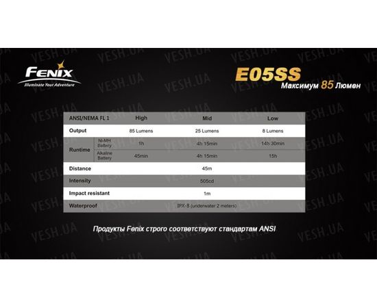 Фонарь Fenix E05SS Cree XP-E2 LED : -E серия, фото 15 Фонарь Fenix E05SS Cree XP-E2 LED : -E серия, фото 15