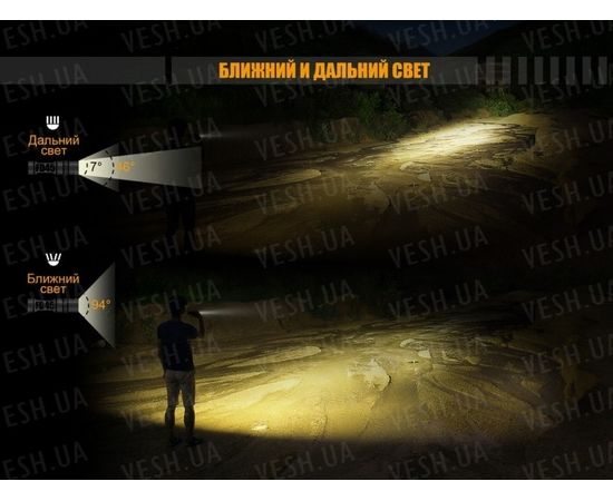 Фонарь Fenix FD45 Cree XP-L HI LED : -FD серия, фото 10