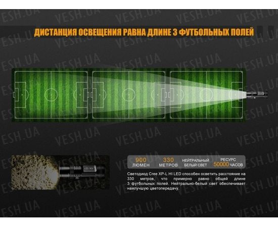 Фонарь Fenix FD45 Cree XP-L HI LED : -FD серия, фото 11