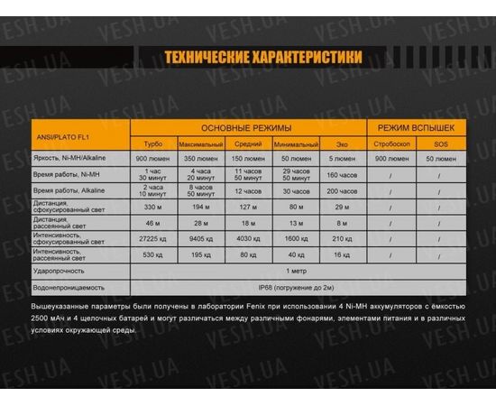 Фонарь Fenix FD45 Cree XP-L HI LED : -FD серия, фото 16