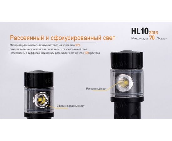 Налобный фонарь Fenix HL10 Philip LXZ2-5770 LED : -HL серия, фото 15 Налобный фонарь Fenix HL10 Philip LXZ2-5770 LED : -HL серия, фото 15