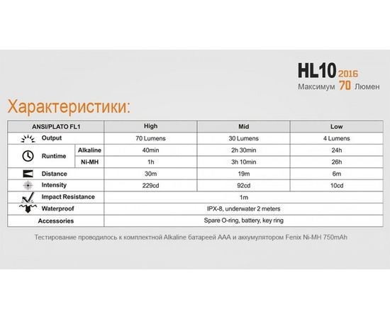 Налобный фонарь Fenix HL10 Philip LXZ2-5770 LED : -HL серия, фото 21 Налобный фонарь Fenix HL10 Philip LXZ2-5770 LED : -HL серия, фото 21