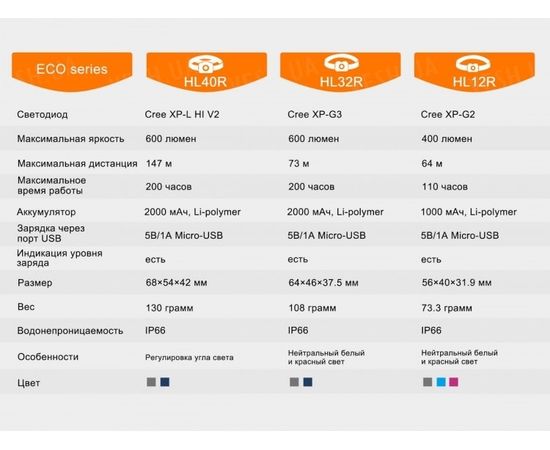 Фонарь Fenix HL12R Cree XP-G2 (серый, синий, фиолетовый) : -HL серия, фото 19 Фонарь Fenix HL12R Cree XP-G2 (серый, синий, фиолетовый) : -HL серия, фото 19