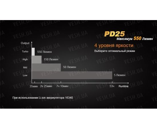 Фонарь Fenix PD25 Cree XP-L : -PD серия, фото 10 Фонарь Fenix PD25 Cree XP-L : -PD серия, фото 10