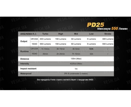 Фонарь Fenix PD25 Cree XP-L : -PD серия, фото 16 Фонарь Fenix PD25 Cree XP-L : -PD серия, фото 16