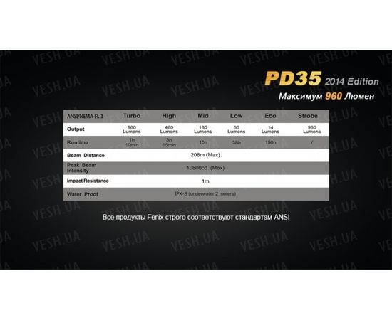 Фонарь Fenix PD35 (2014 Edition) Cree XM-L2 : -PD серия, фото 2