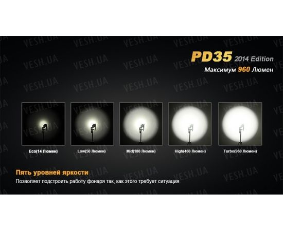 Фонарь Fenix PD35 (2014 Edition) Cree XM-L2 : -PD серия, фото 9