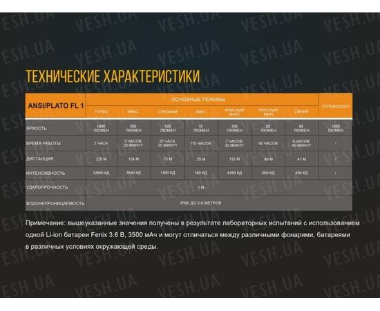 Фонарь Fenix TK25 R&amp;B XP-G2 (S3) : -TK серия, фото 18