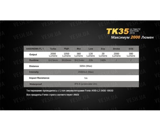 Фонарь Fenix TK35UE (2015) Cree XHP-50 : -TK серия, фото 17 Фонарь Fenix TK35UE (2015) Cree XHP-50 : -TK серия, фото 17