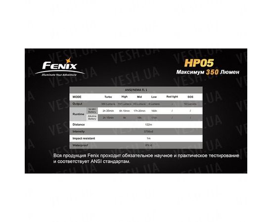 Фонарь Fenix HP05 XP-G (R5), желтый : -HP серия, фото 2